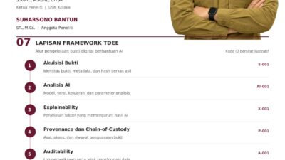 Peneliti USN Kolaka Kembangkan Framework Bukti Digital Terpercaya Berbasis AI, Dipresentasikan pada SENIKO 2026